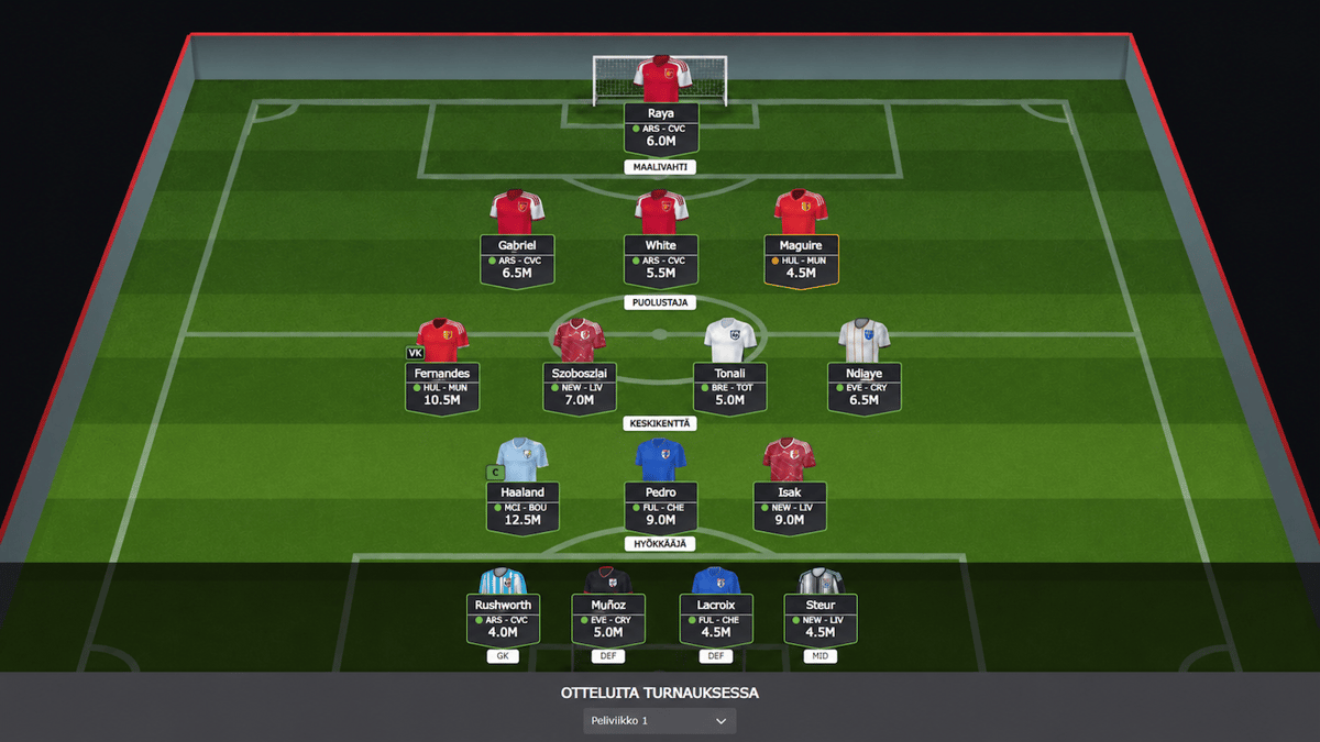 Fantasy-jalkapallojoukkueen kokoonpano pelikentällä.